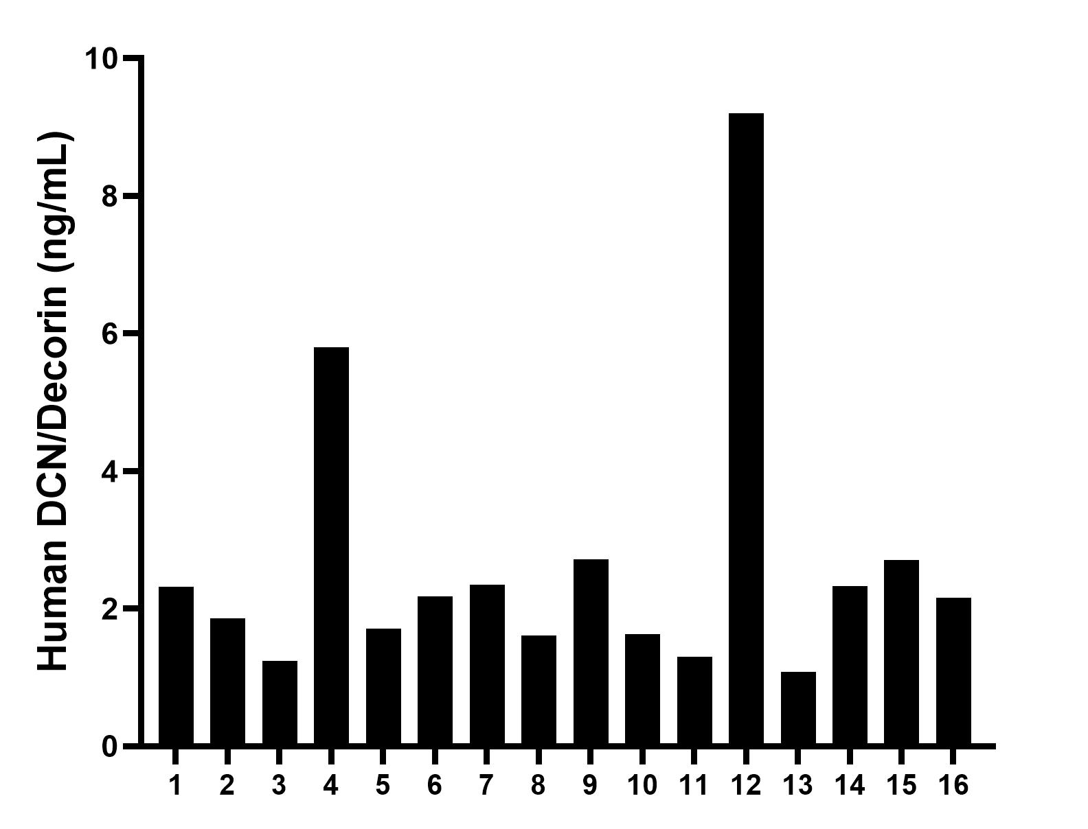 Sample test of MP00719-3